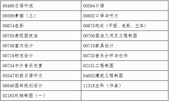 自治区招生考试院关于印发《广西2026年上半年高等教育自学考试特殊课程考试规定》的通知