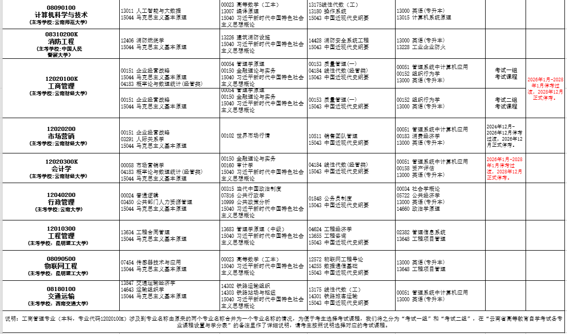 2026年4月云南省楚雄彝族自治州自考考试安排