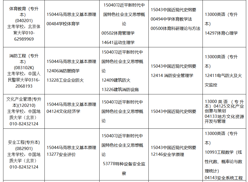 2026年4月内蒙古赤峰市自考考试安排