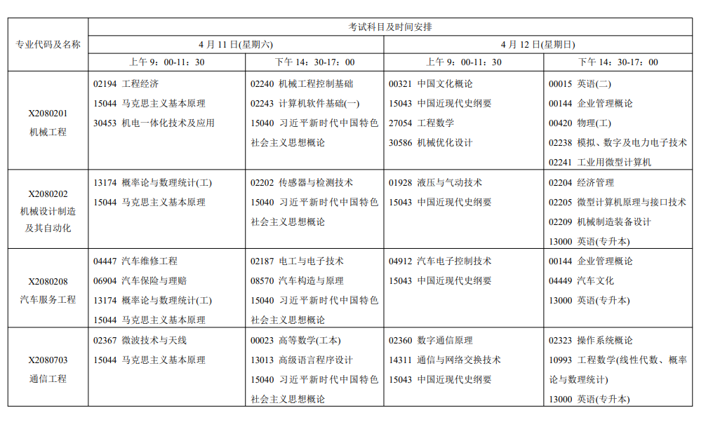2026年4月江苏省南京市自考考试安排