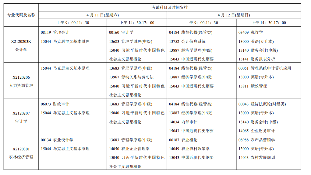 2026年4月江苏省南京市自考考试安排