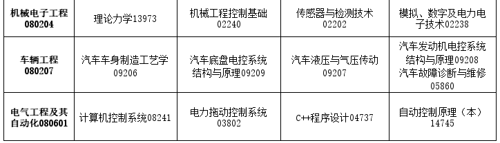 2026年4月吉林省白城市自考考试安排