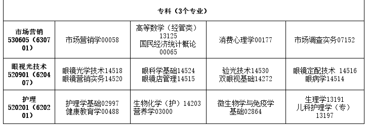 2026年4月吉林省白城市自考考试安排
