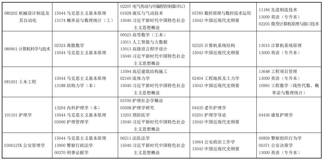 2026年4月甘肃省甘南藏族自治州自考考试安排
