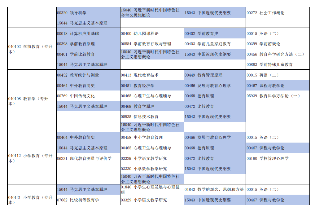2026年4月河南省焦作市自考考试安排