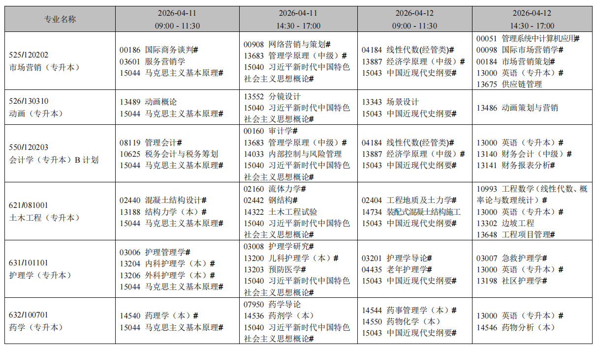 2026年4月辽宁省阜新市自考考试安排