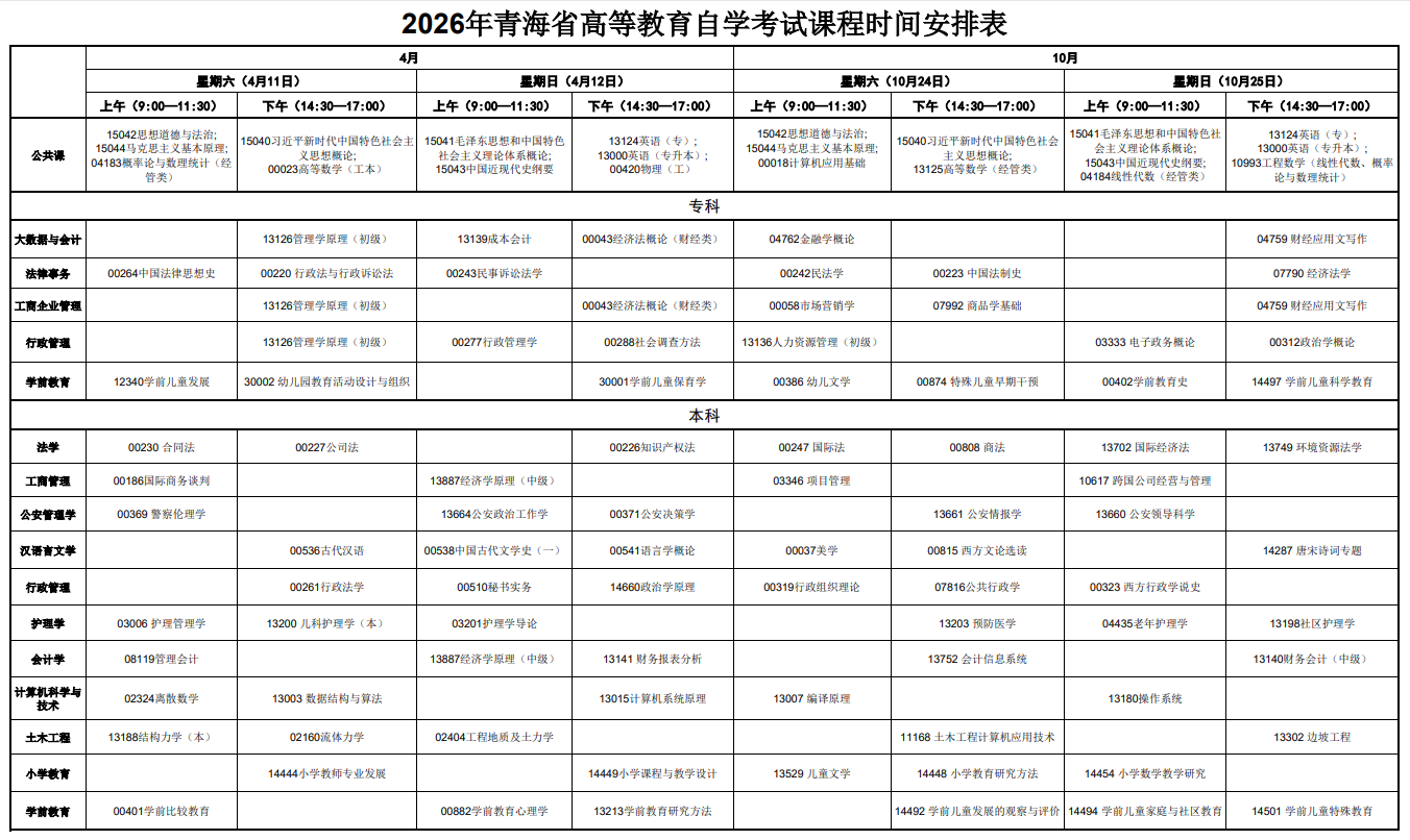 2026年4月青海省果洛藏族自治州自考考试安排
