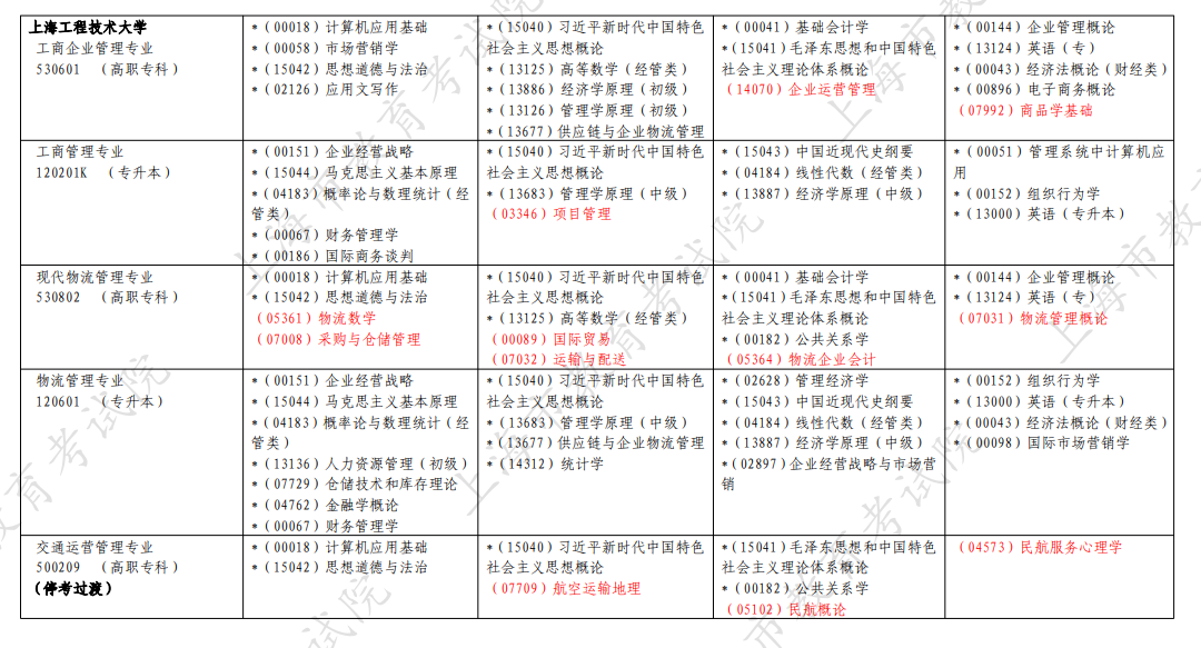 ​2026年4月上海市奉贤区自考考试安排