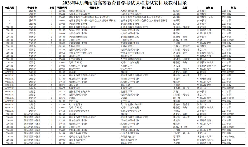 2026年4月湖南省衡阳市自考考试安排