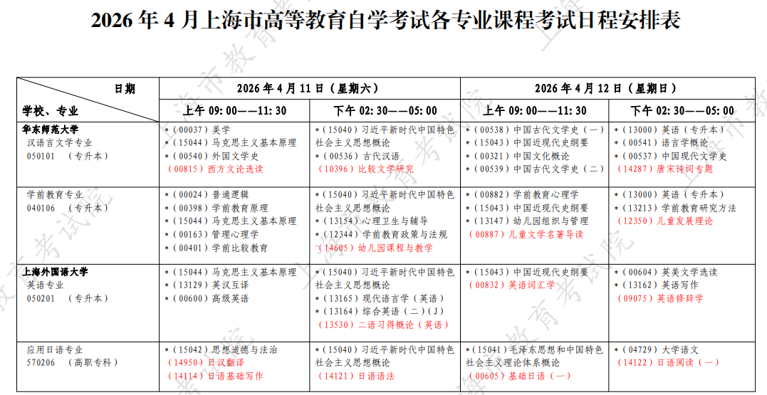 ​2026年4月上海市奉贤区自考考试安排