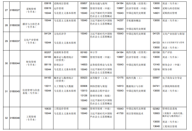 2026年4月北京市海淀区自考考试安排