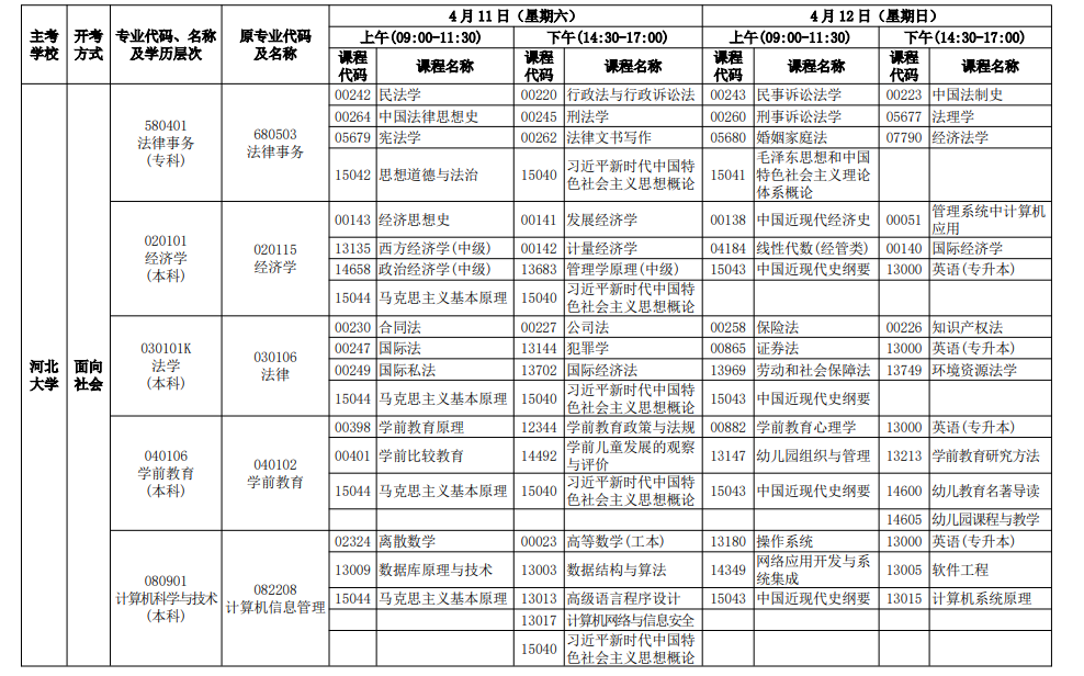 2026年4月河北省邢台市自考考试安排
