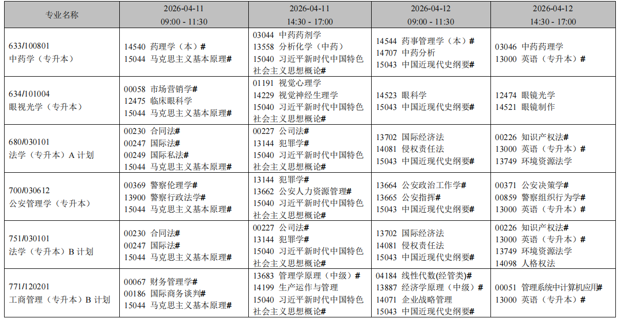 2026年4月辽宁省阜新市自考考试安排