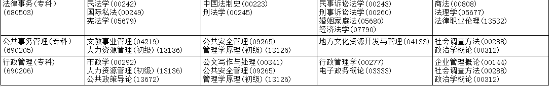 2026年4月黑龙江省佳木斯市自考考试安排
