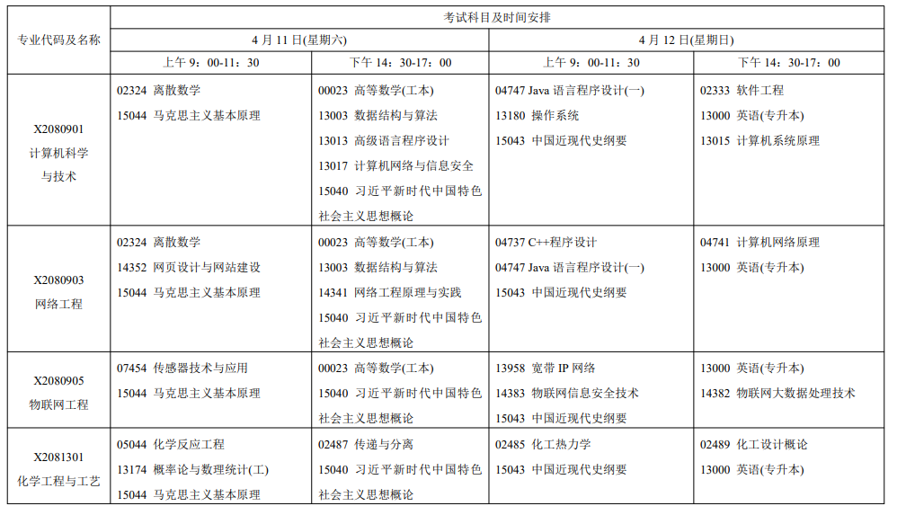 2026年4月江苏省南京市自考考试安排