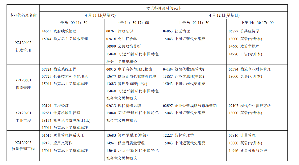 2026年4月江苏省南京市自考考试安排