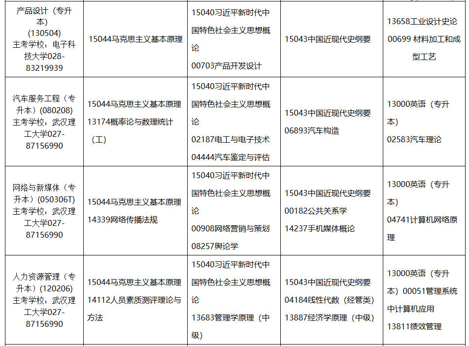 2026年4月内蒙古赤峰市自考考试安排