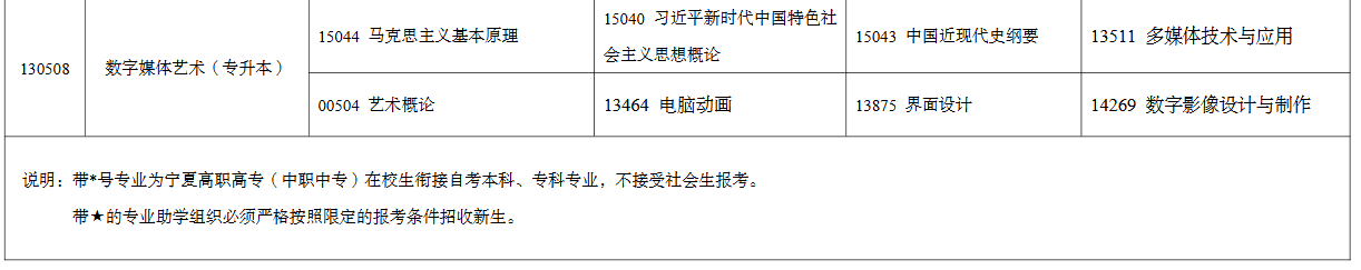 2026年4月宁夏银川市自考考试安排