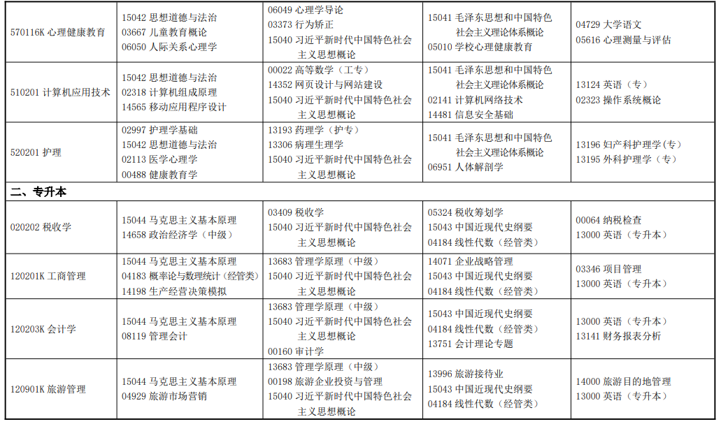 2026年4月甘肃省甘南藏族自治州自考考试安排