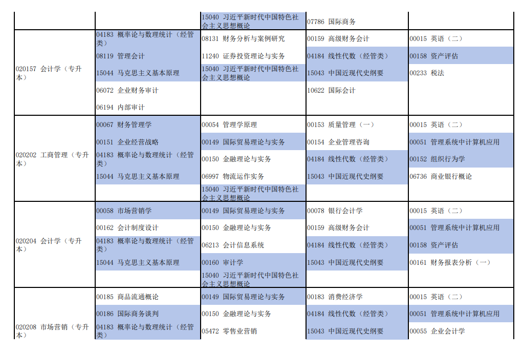 2026年4月河南省焦作市自考考试安排