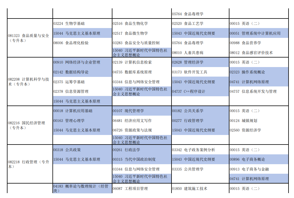 2026年4月河南省焦作市自考考试安排