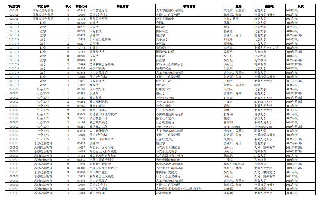 2026年4月湖南省衡阳市自考考试安排