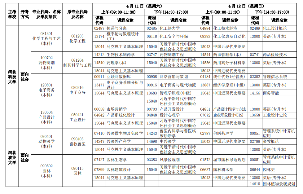 2026年4月河北省邢台市自考考试安排