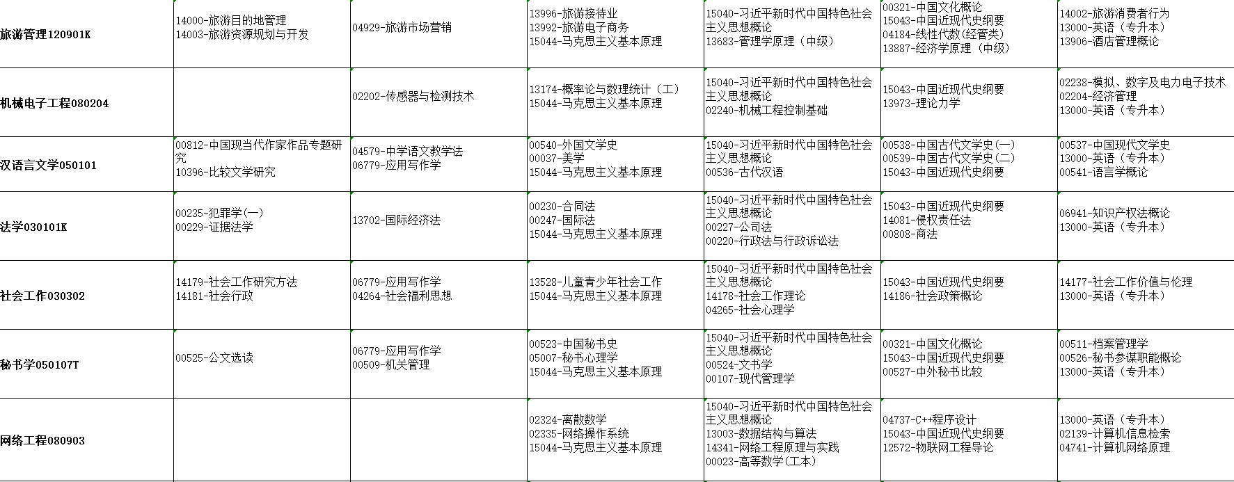 2026年4月湖北省随州市自考考试安排