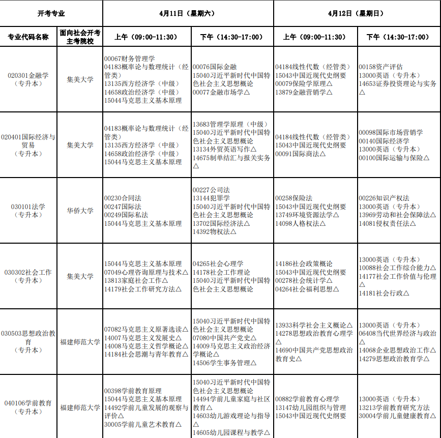 2026年4月福建省福州市自考考试安排