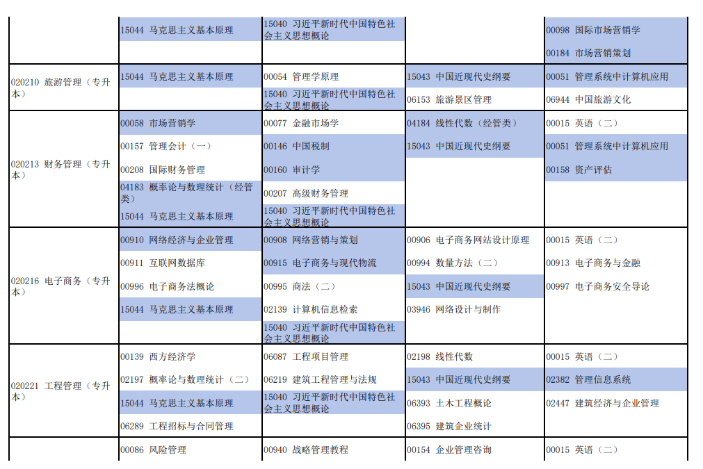 2026年4月河南省焦作市自考考试安排