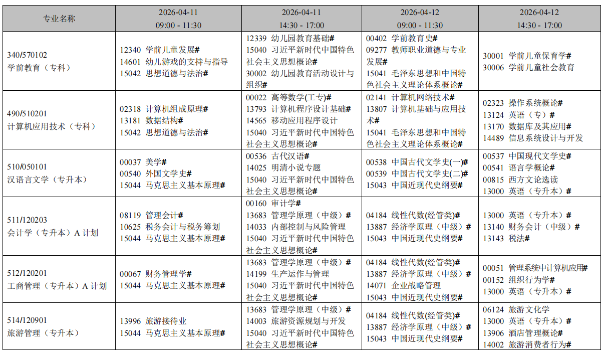 2026年4月辽宁省阜新市自考考试安排