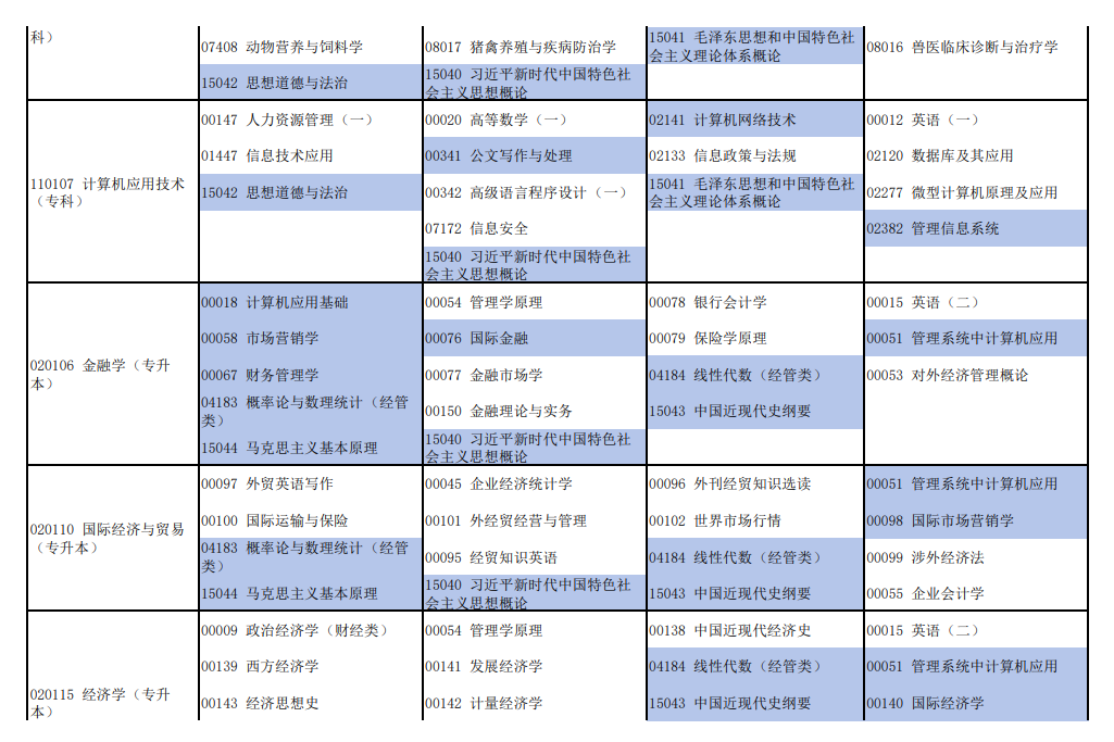 2026年4月河南省焦作市自考考试安排