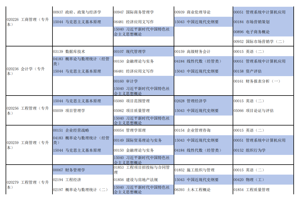 2026年4月河南省焦作市自考考试安排