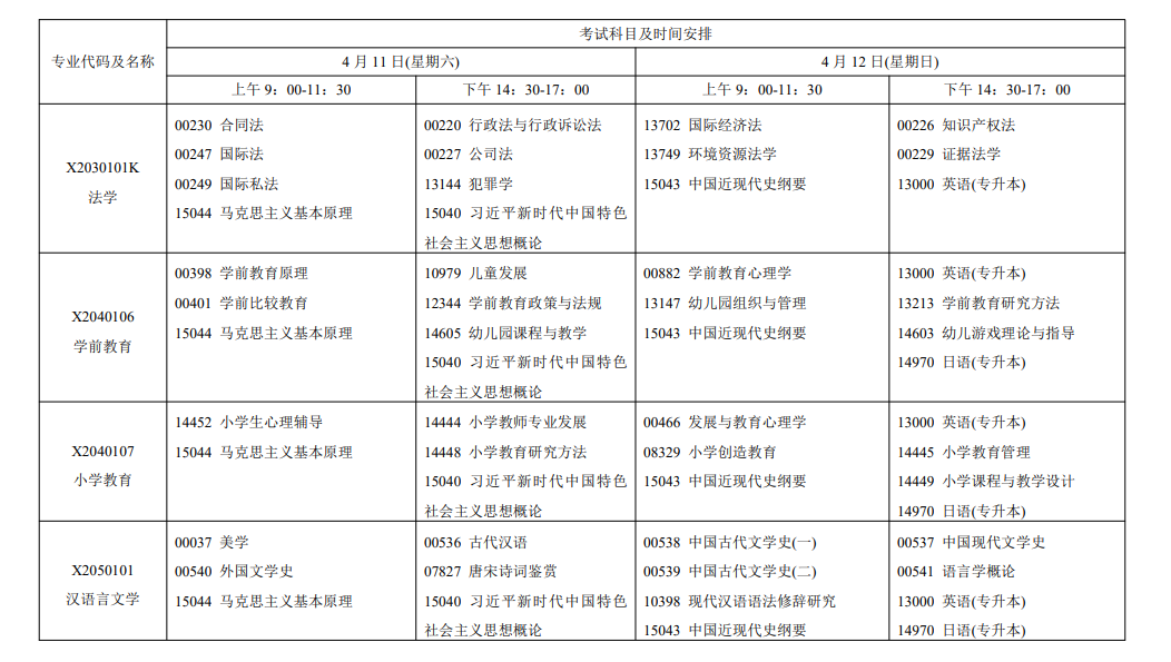 2026年4月江苏省南京市自考考试安排