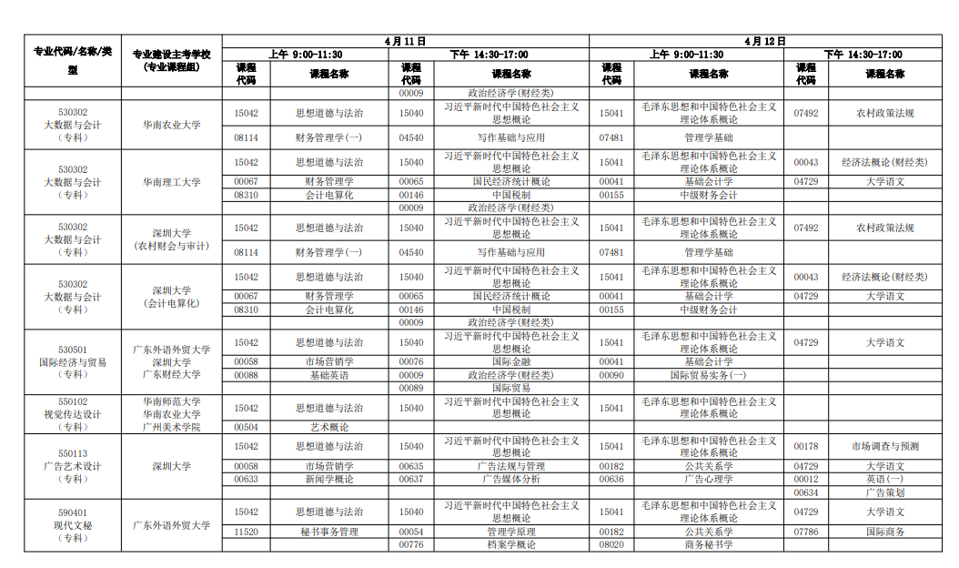 2026年4月广东省汕尾市自考考试安排