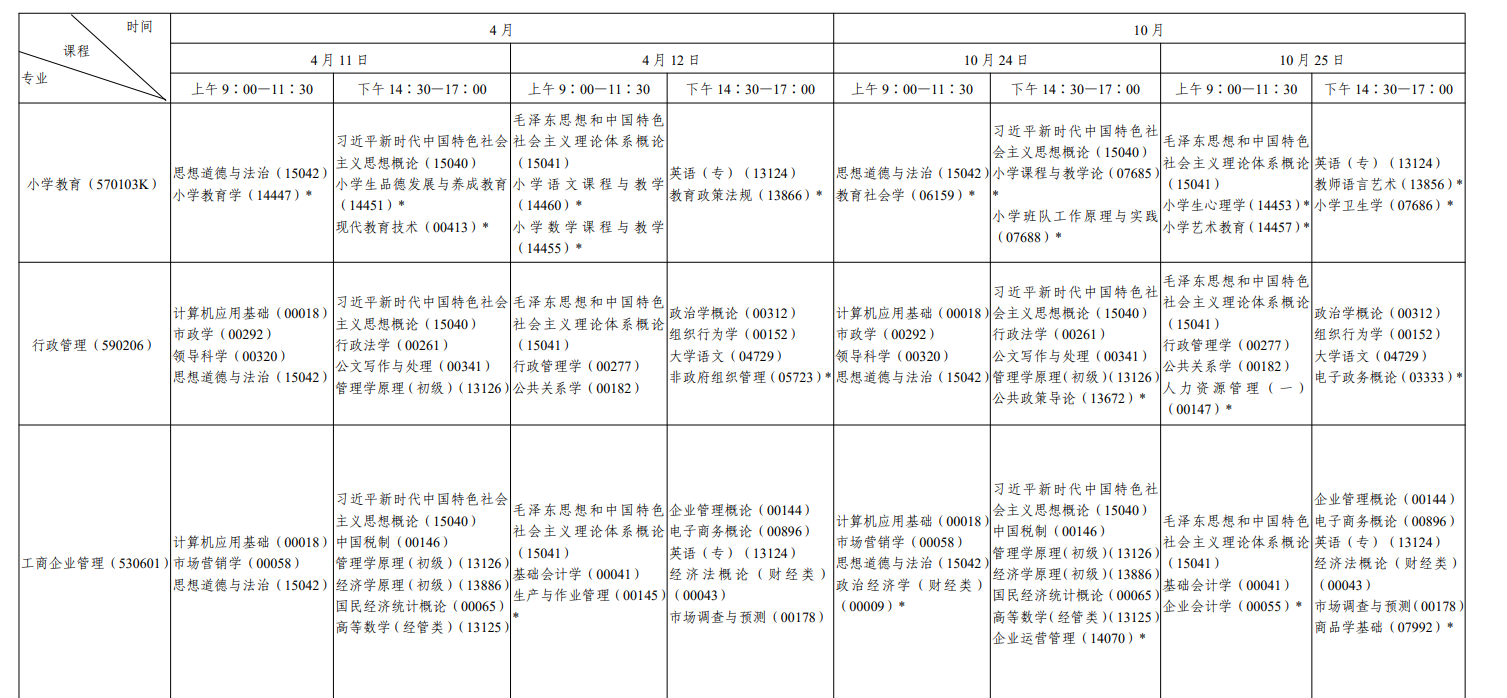2026年4月陕西省汉中市自考考试安排