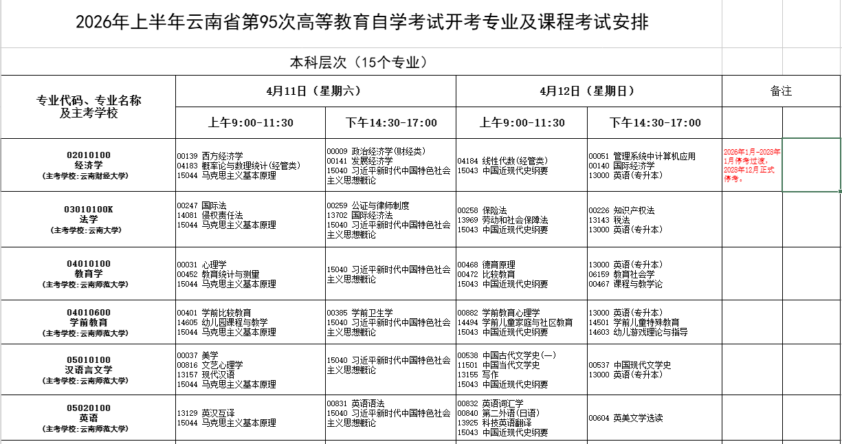 2026年4月云南省楚雄彝族自治州自考考试安排