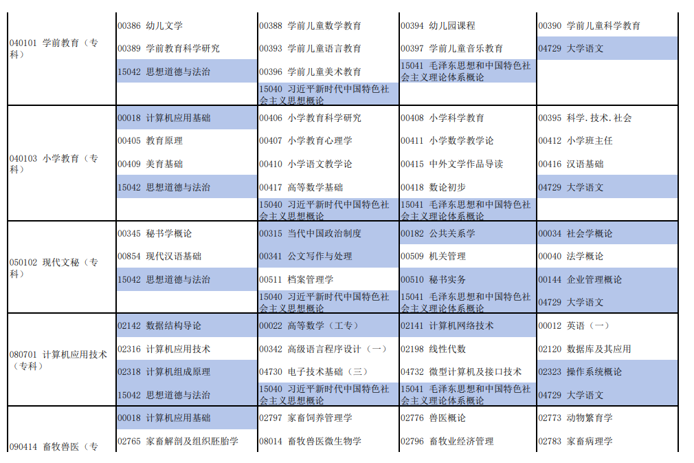 2026年4月河南省焦作市自考考试安排
