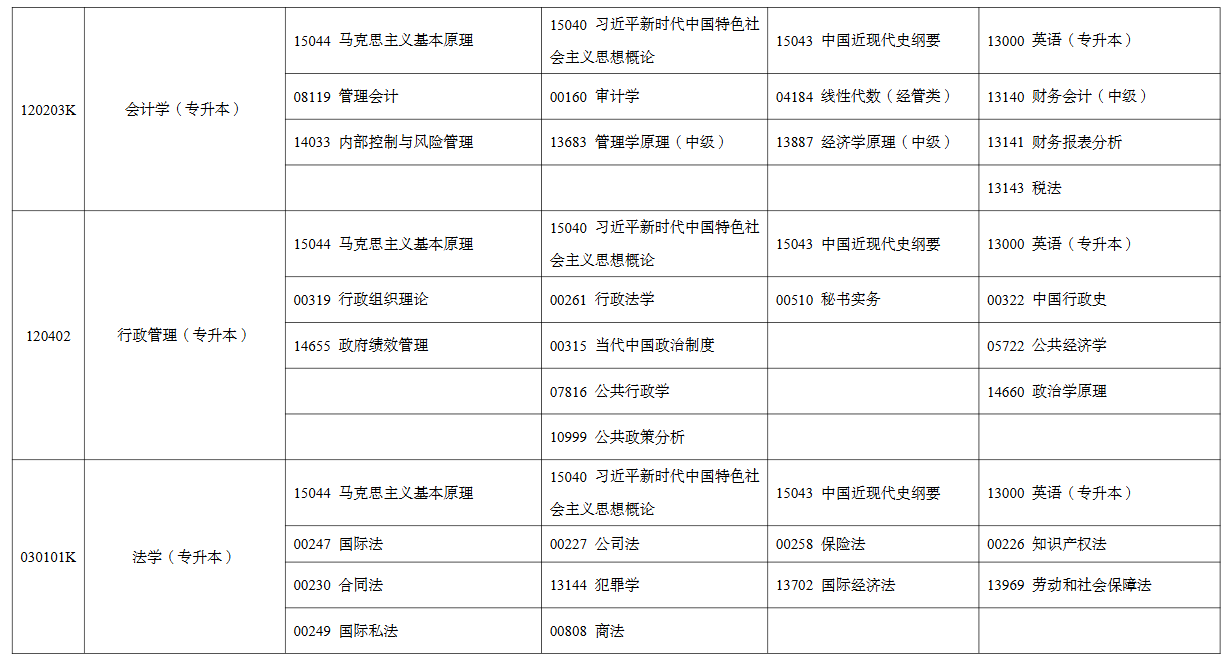 2026年4月宁夏银川市自考考试安排