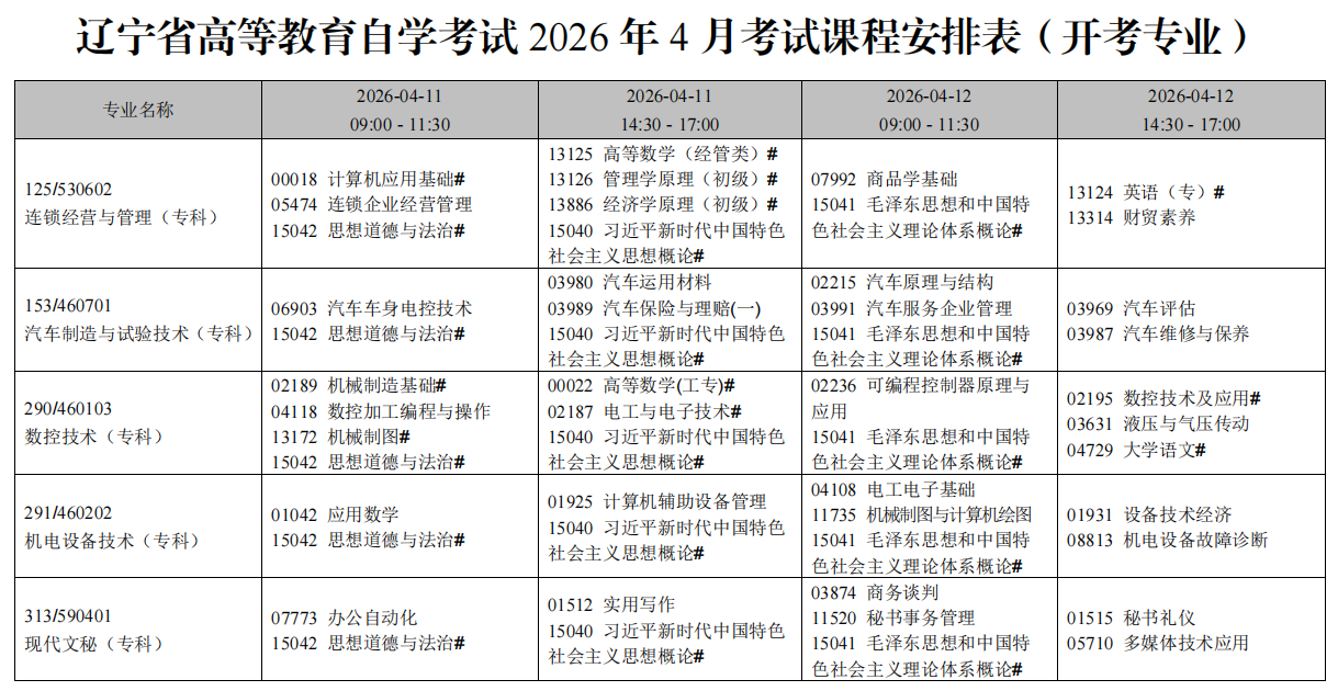 2026年4月辽宁省阜新市自考考试安排