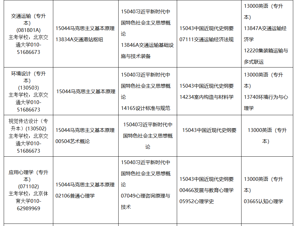 2026年4月内蒙古赤峰市自考考试安排