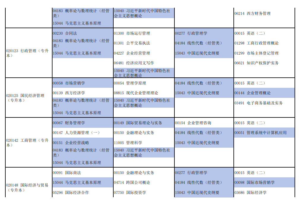 2026年4月河南省焦作市自考考试安排