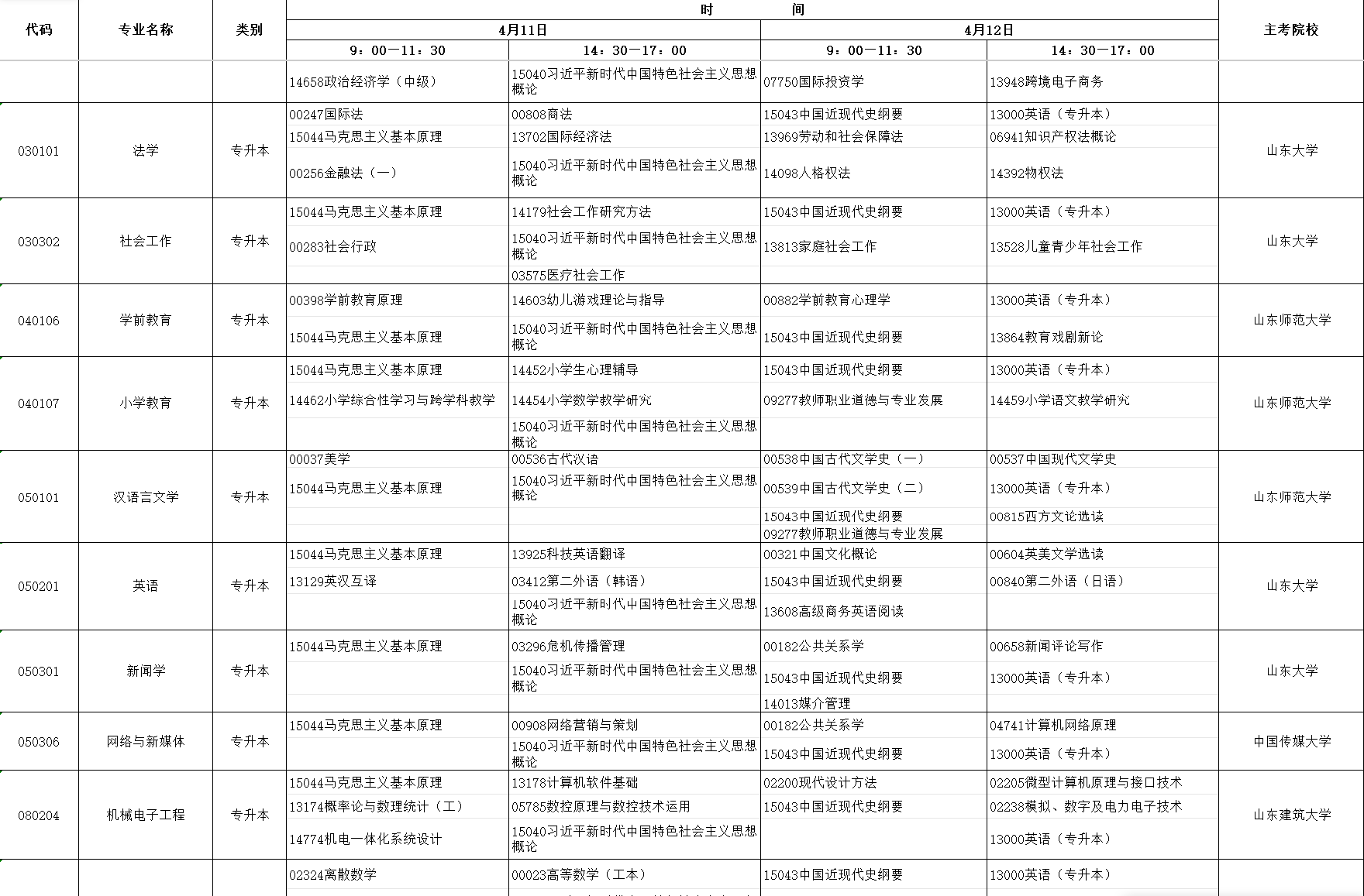 2026年4月山东省聊城市自考考试安排