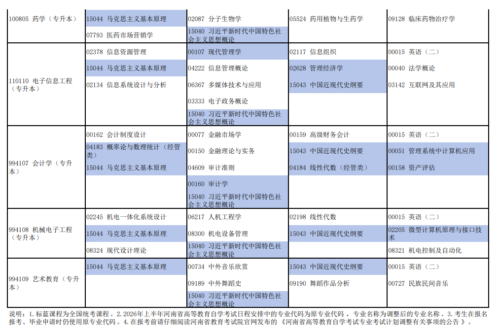 2026年4月河南省焦作市自考考试安排