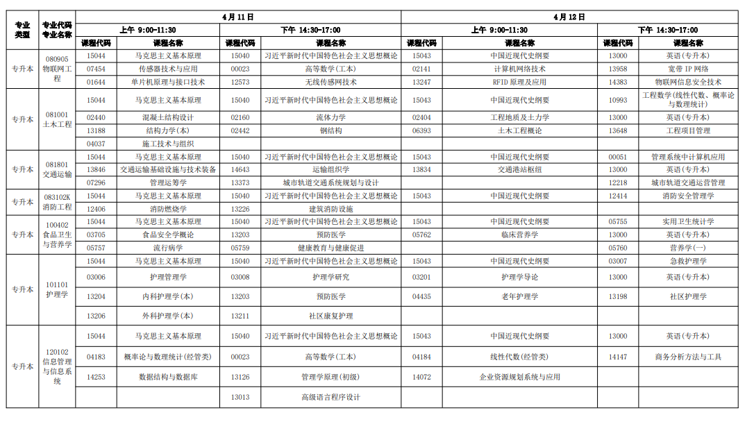 2026年4月广东省汕尾市自考考试安排
