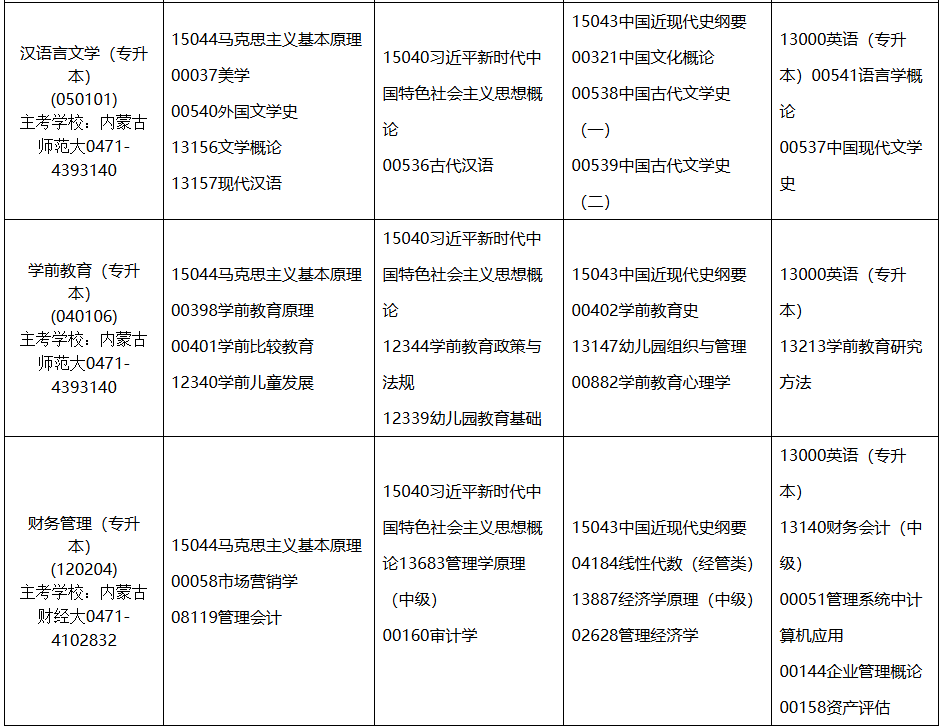 2026年4月内蒙古赤峰市自考考试安排
