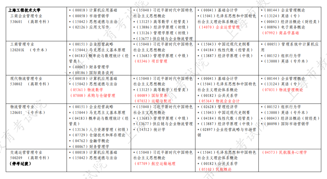 ​2026年4月上海市奉贤区自考考试安排