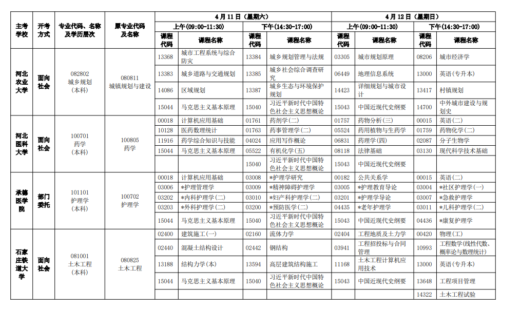 2026年4月河北省邢台市自考考试安排