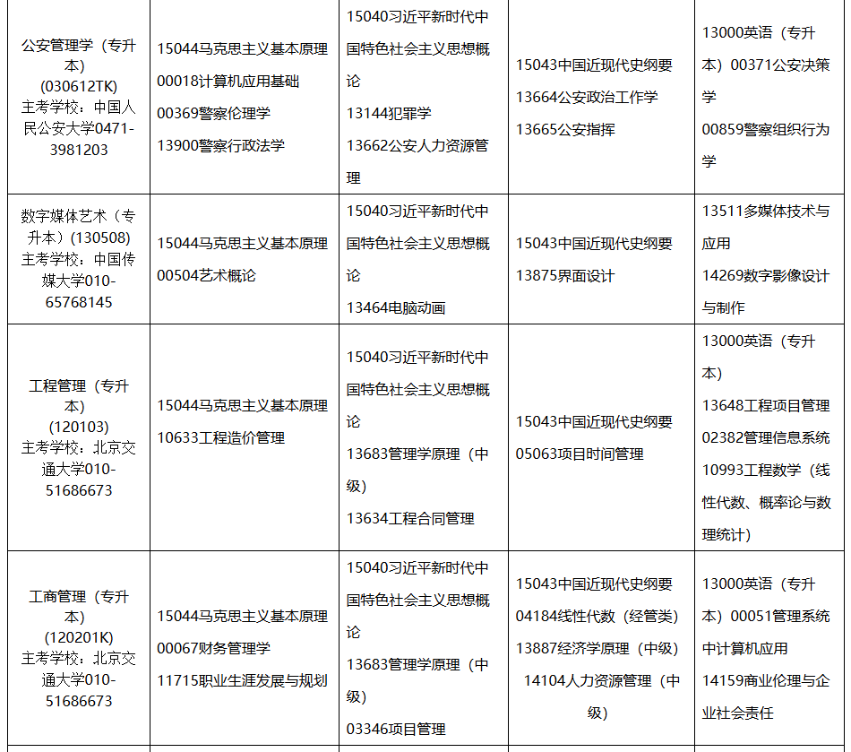 2026年4月内蒙古赤峰市自考考试安排