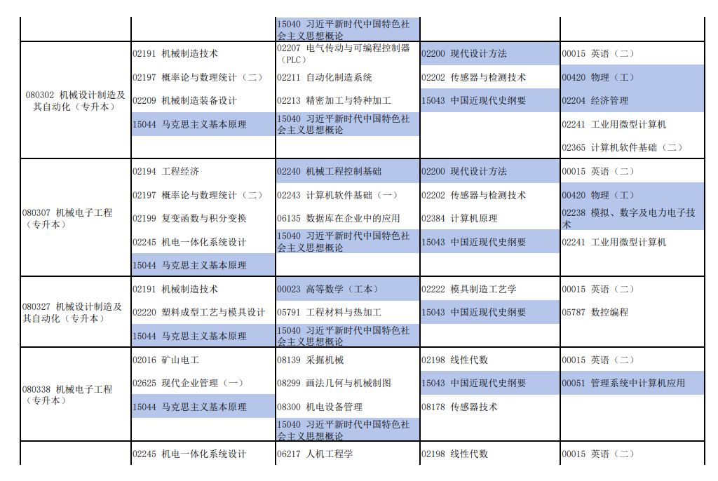 2026年4月河南省焦作市自考考试安排
